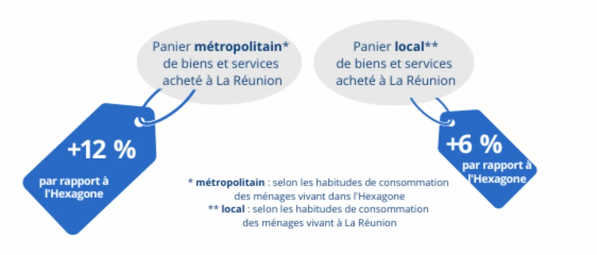 PANIER MÉTROPOLITAIN VS PANIER RÉUNIONNAIS - BUDGET (1)